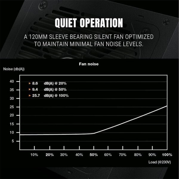 Ant Esports 550w 80 Plus Bronze Gaming desktop Power Supply FP550B - Image 4
